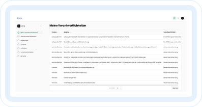 Demo Screenshot eVA (elektronische Verantwortungs- und Aufgabenverteilung) Demo Screenshot eVA (elektronische Verantwortungs- und Aufgabenverteilung)