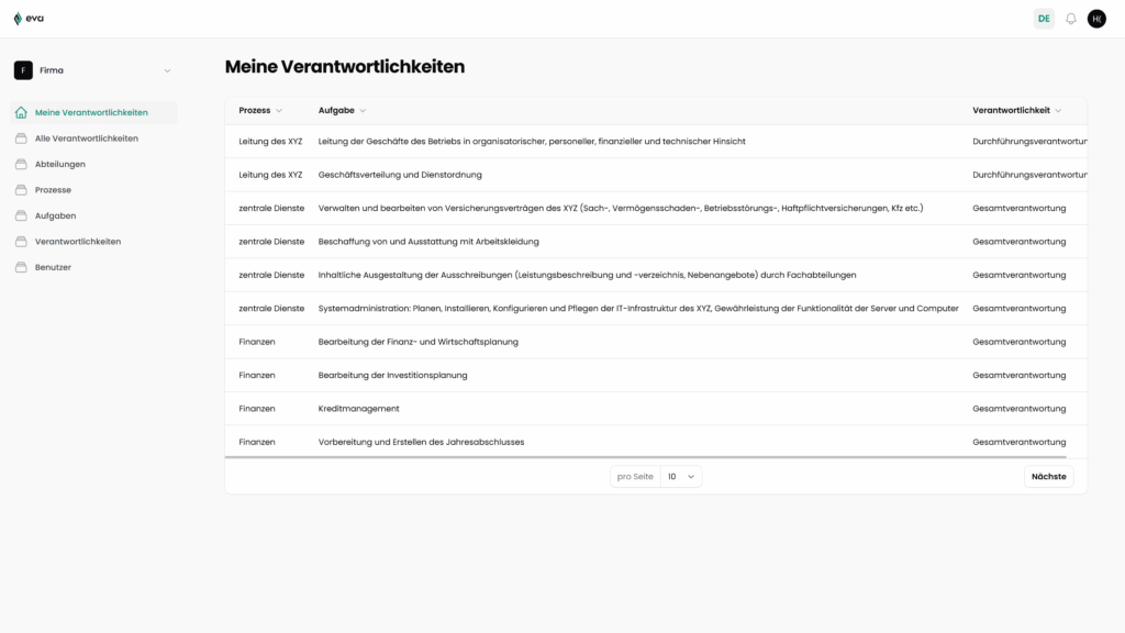 Demo Screenshot eVA (elektronische Verantwortungs- und Aufgabenverteilung)