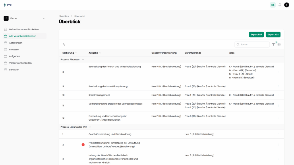 Demo Screenshot eVA (elektronische Verantwortungs- und Aufgabenverteilung)