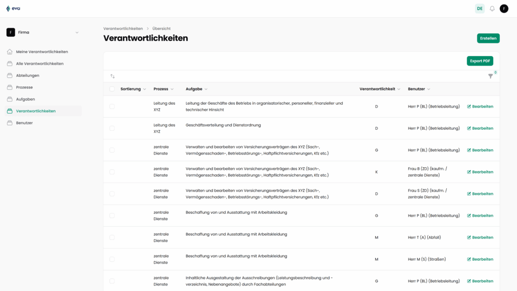 Demo Screenshot eVA (elektronische Verantwortungs- und Aufgabenverteilung)